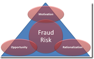 fraud-risk2